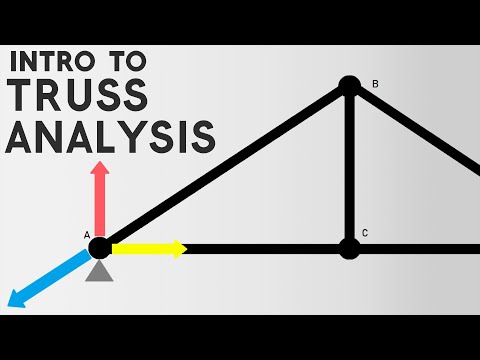 Use the Method of Joints and BASIC Physics to Analyze a Truss  |  Statics
