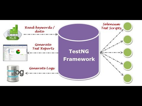 @Parameters in TestNg: How to pass parameter from testing.xml