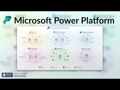 Microsoft Power Platform (No Code / Low Code Platform) - Concepts explained