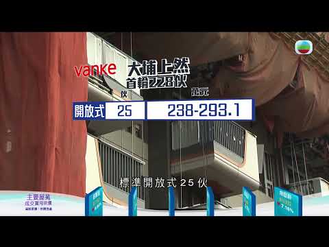 TVB今日有樓睇|2025年3月12日|何文田驗樓|樓市|樓盤