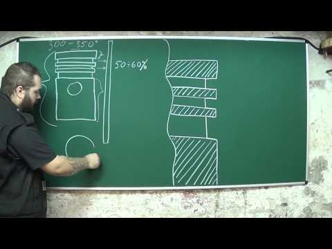 Теория ДВС: Обкатка и эксплуатация моторов