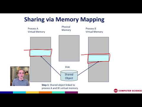 understanding mmap, the workhorse behind keeping memory access efficient in linux