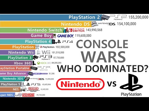 Most Sold Game Consoles (1983-2025) | An EPIC 40+ Year Console War!