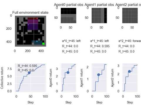 Multi-agent DQN training step 90000 trajectory video