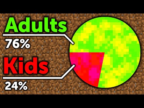 The Biggest Myth in Minecraft History