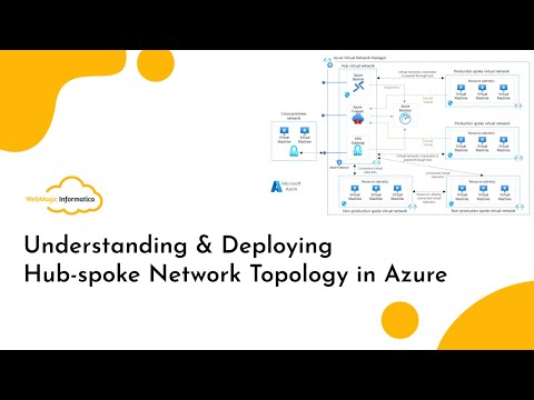 [Azure Cloud Project] Understanding & Deploying Hub and Spoke Network Topology in Azure