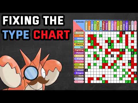 How I would FIX the type chart