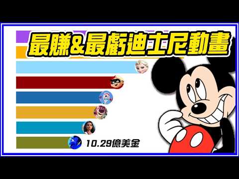 害迪士尼差點「破產」！票房最高&最虧錢的迪士尼動畫 TOP 10