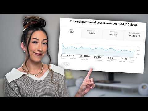 How much YouTube pays for 1+ MILLION VIEWS | Behind the scenes of my channel Analytics