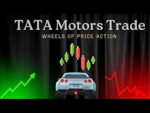 TATA MOTORS – Price Action Study & Insights