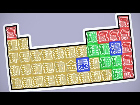 The Chinese periodic table goes hard