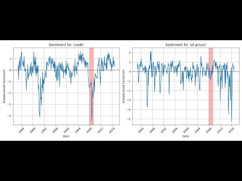 Python replication of #NLP in Identifying Monetary Policy Shocks: A Natural Language Approach