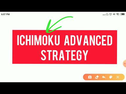 Ichimoku Cloud Intraday Trading | Ichimoku cloud Swing Trading