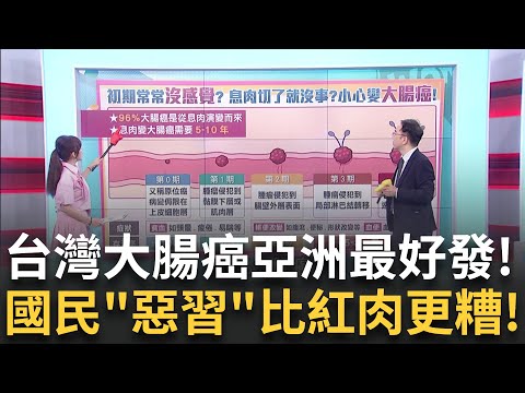 台灣大腸癌年輕化!九成大腸癌是從息肉變成!│主播 黃倩萍│【醫點不誇張】20250803│三立iNEWS