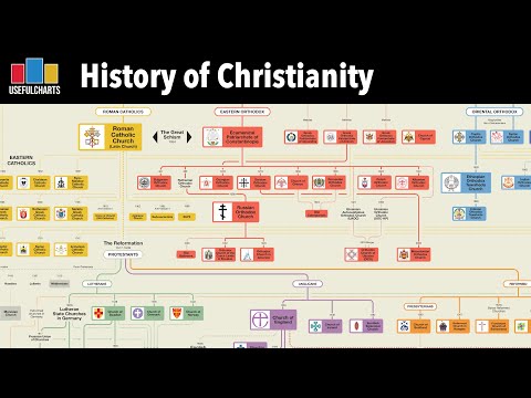 History of Christianity from an Academic Point of View
