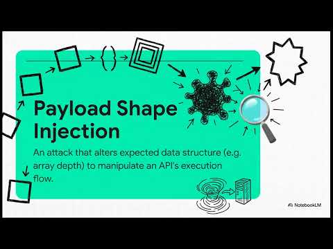Payload Shape Injection: LLM-Augmented Exploitation & Defense Strategies