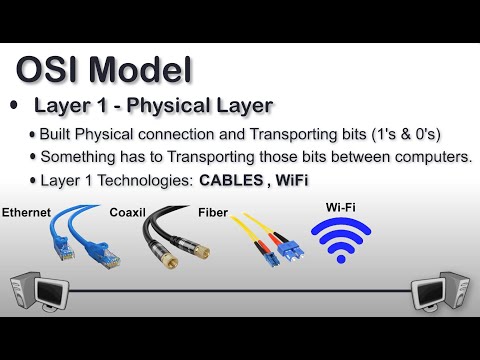 OSI Model | OSI Model Explained | Physical Layer | Layer 1 of OSI Model Explained | OSI Animation