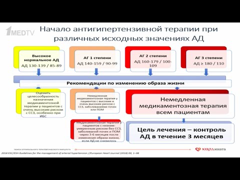 Гипертоническая болезнь.