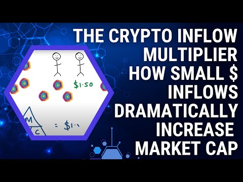 The Crypto Inflow Multiplier - How Small $ Inflows Dramatically Increase Market Cap - Nov 2023