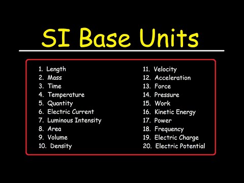 SI Base Units and Derived Units - Physics and Chemistry