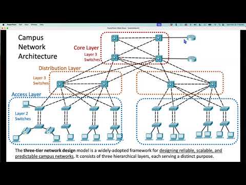 See ENTERPRISE NETWORK LABS for updated playlist - The Campus Network Architecture: An Introduction