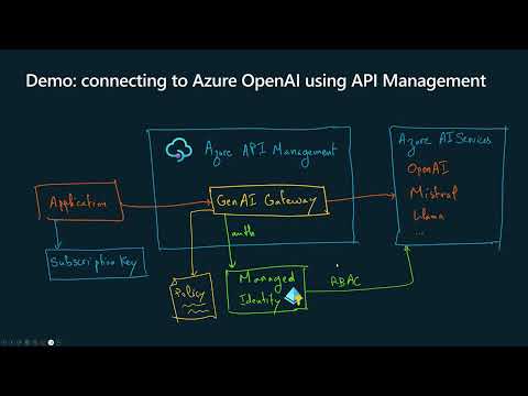 Connecting API Management to OpenAI