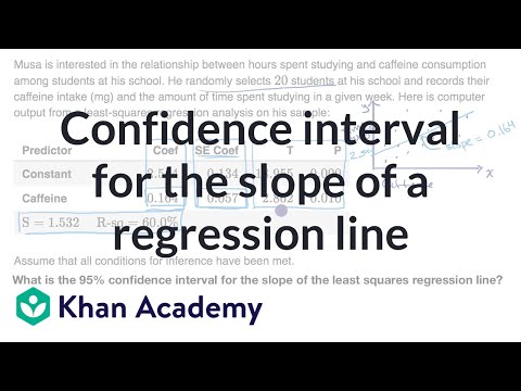 Confidence interval for the slope of a regression line | AP Statistics | Khan Academy
