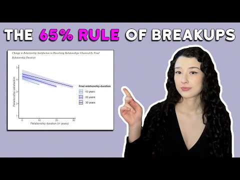 The critical point at which couples break up, according to a breakthrough study