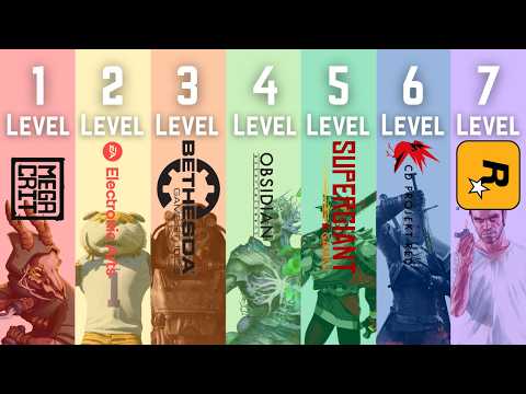 The 7 Levels of Video Game Developer Reputation