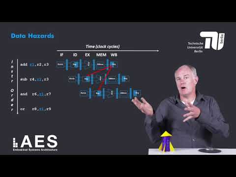 1 3 4 Structural Hazards&Data Hazards