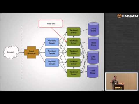 The Play Framework at LinkedIn: Productivity and Performance at Scale