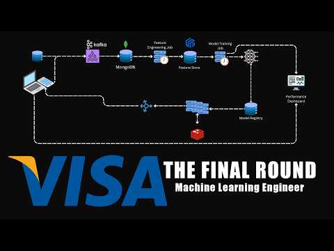 Fraud Detection - ML System Design Interview