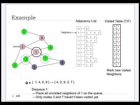 Data Structures and Algorithms || Chapter Seven || 2025