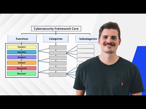 The NIST Cybersecurity Framework Core Explained