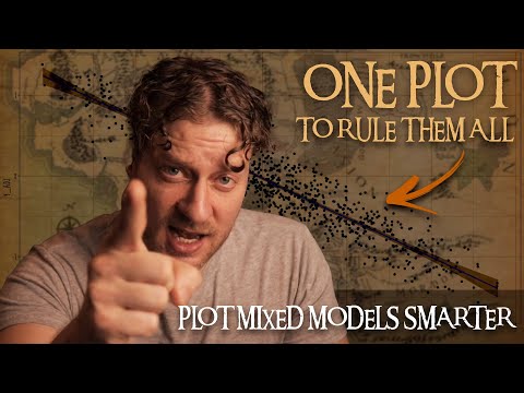 The Best (and New) Way To Visualize Mixed Models