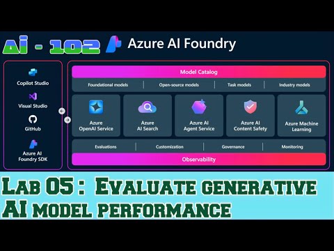 Azure AI-102 [5]: AI Model Evaluation | Manual vs Automated Testing | Performance Metrics