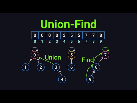 Union Find Visually Explained
