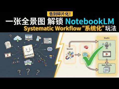 Stop Using NotebookLM Randomly! Unlock the "System" with One Panoramic Map 🗺️
