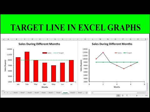 How to Add Target Line in Excel Chart | Target Line Graph Excel | Target Line Chart Excel