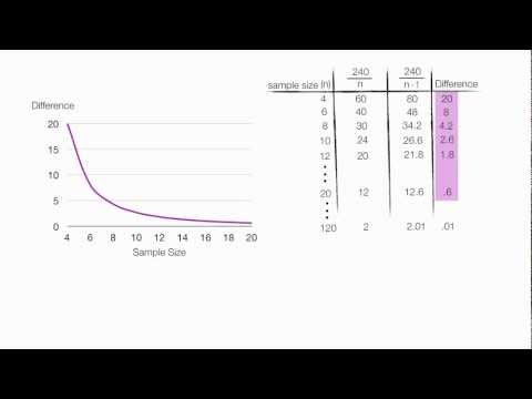 Why are degrees of freedom (n-1) used in Variance and Standard Deviation