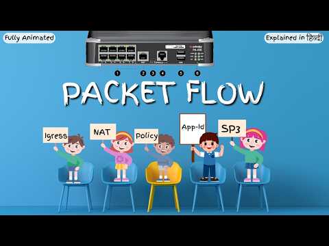 Packet Flow of Palo Alto Firewall | Simple Explanation in Hindi
