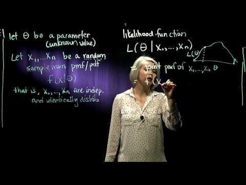 1. Maximum Likelihood Estimation Basics