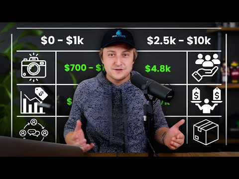 How Much I Charge for Real Estate Photography [Full Pricing Guide]