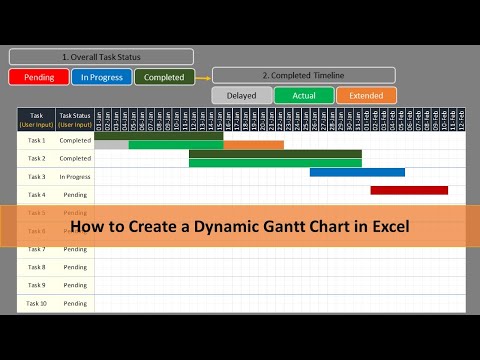 How to Create Gantt Chart in Excel with Pending, In Progress and Completed Status