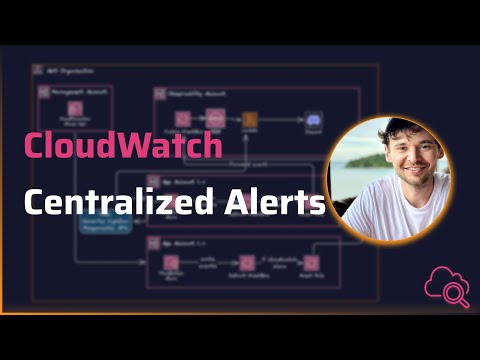 Centralized Alerting with CloudWatch, EventBridge, Lambda, and CDK