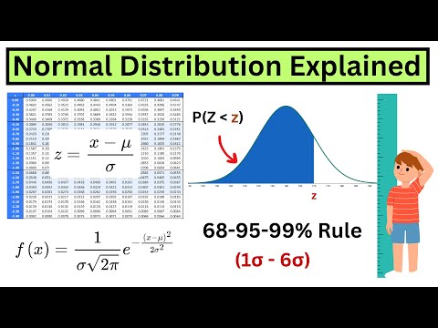 Best Explanation of Normal Distribution On Internet