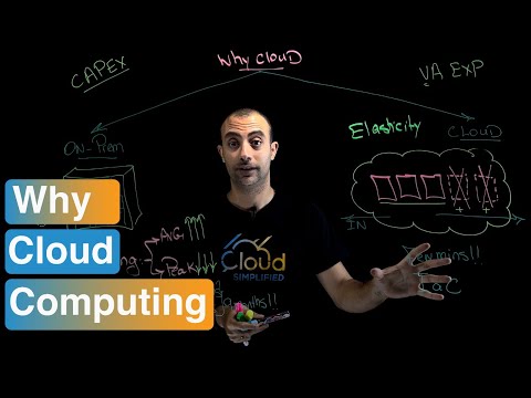 Why Cloud Computing | Exploring the Benefits Beyond Cost