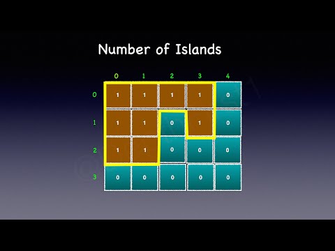 Number of Islands - Leetcode 200 | Animation | Visualization