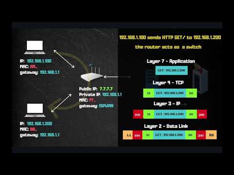 Following an HTTP GET / through Switches, Routers, Gateways, and Proxies (Detailed Examples)