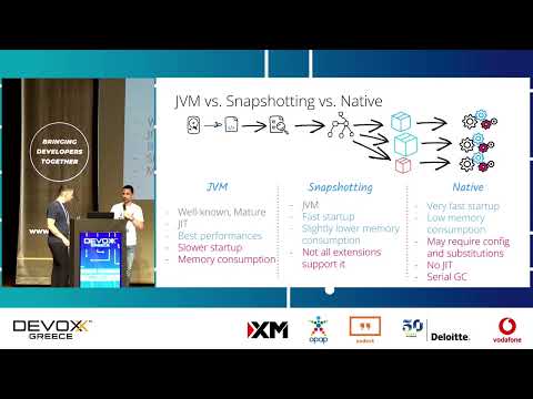 Devoxx Greece 2025 - Quarkus Back to Basics | Ioannis Canellos & Georgios Andrianakis